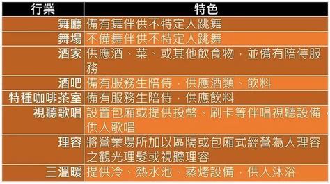 行業有哪些|【八大行業】到底是哪八大？秘辛！工作、薪資、行情、經紀公司。